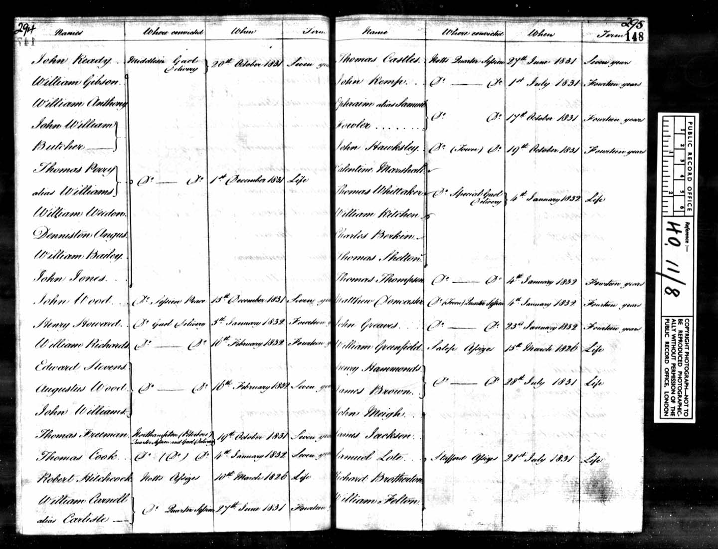 Australian Convict Transportation Registers